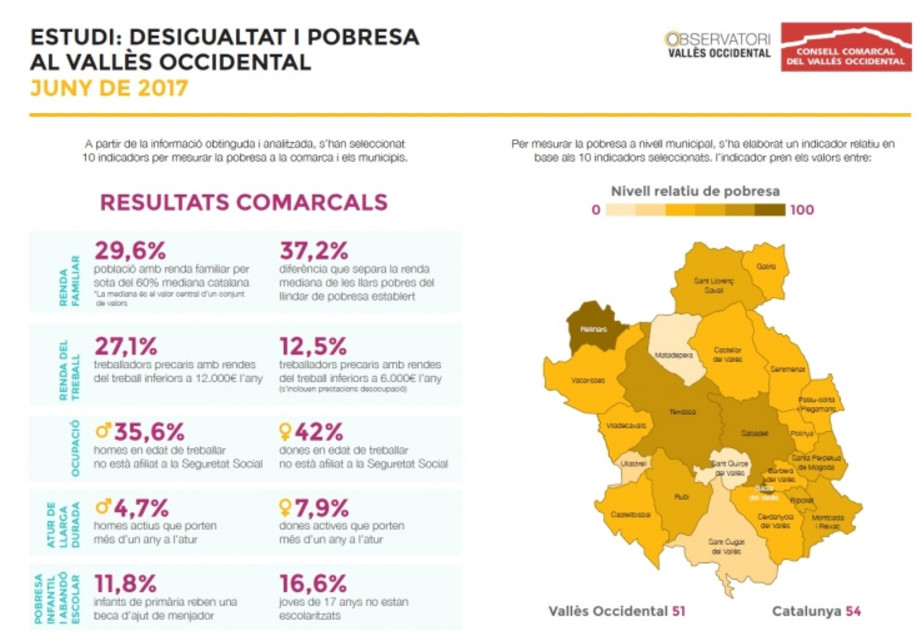 Resum de les conclusions de l'estudi del Consell Comarcal